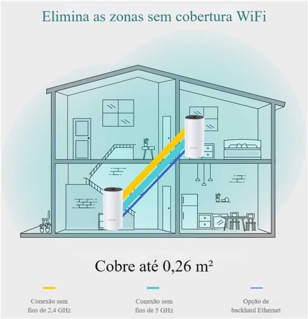Sistema Mesh TP-Link Deco M4 ∎ WiFi ∎ Cobertura de 320m²