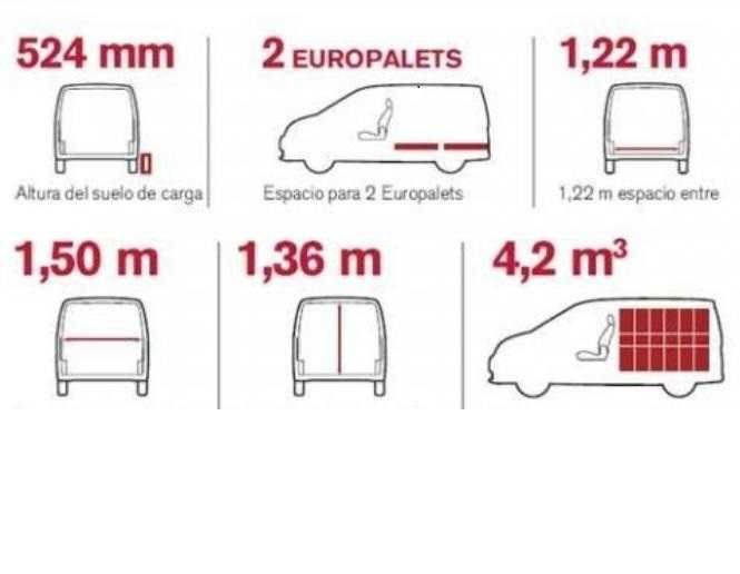 Перевезення вантажів. До 600 кг.