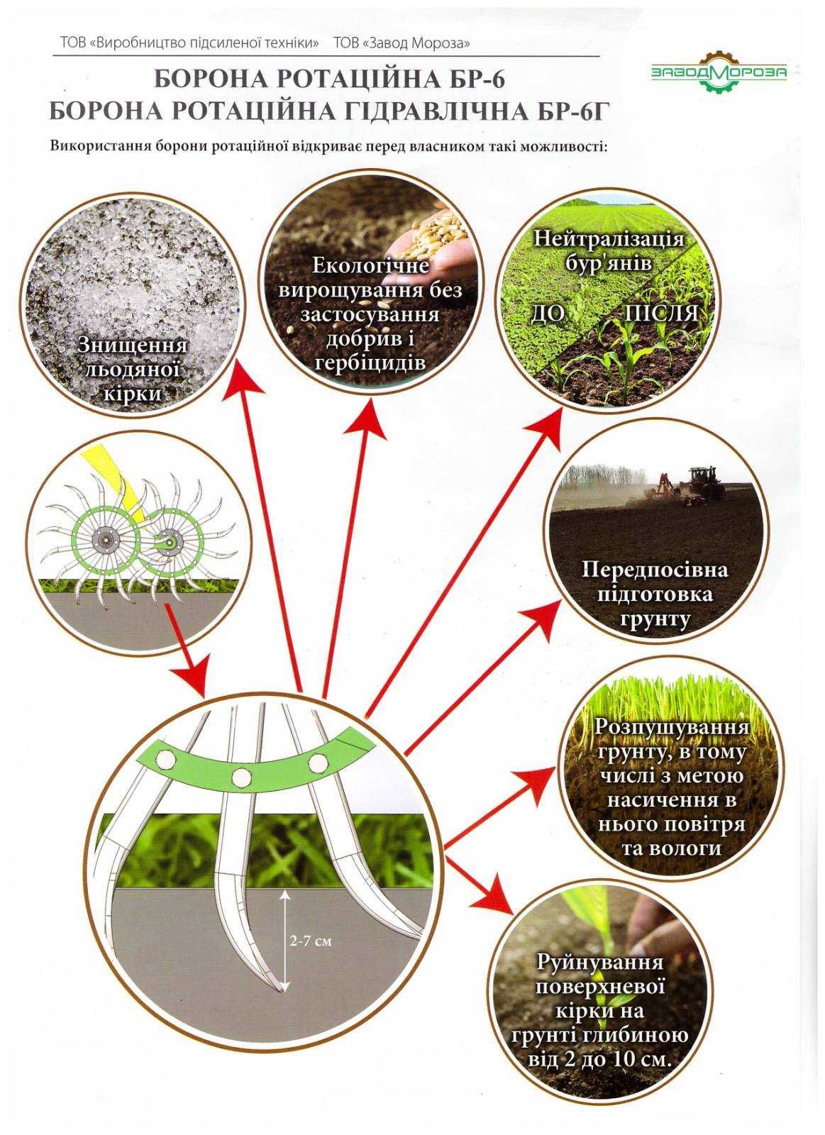 БОРОНА ГІДРАВЛІЧНА БР-6,Ротаційна борона 6м,борона мотика,ротационная