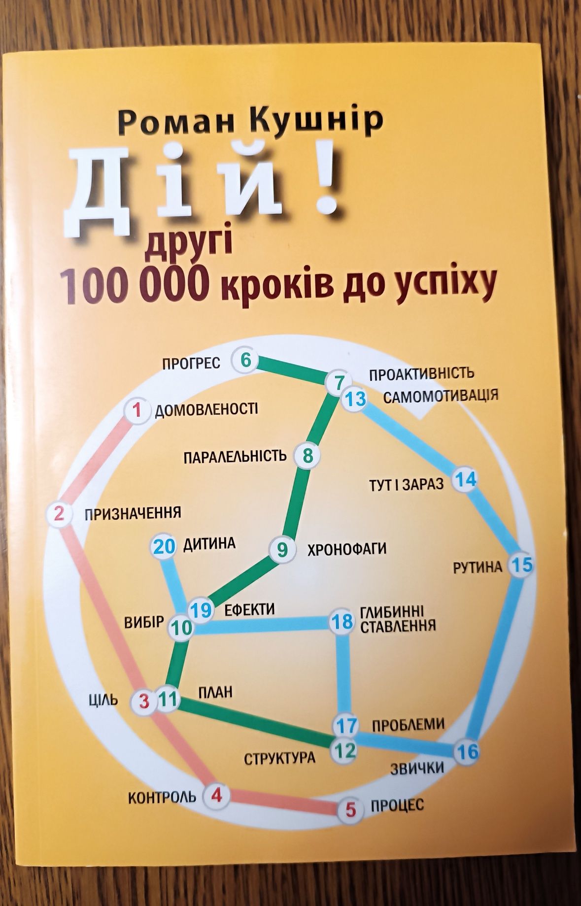 Роман Кушнір. 100 000 кроків до успіху.