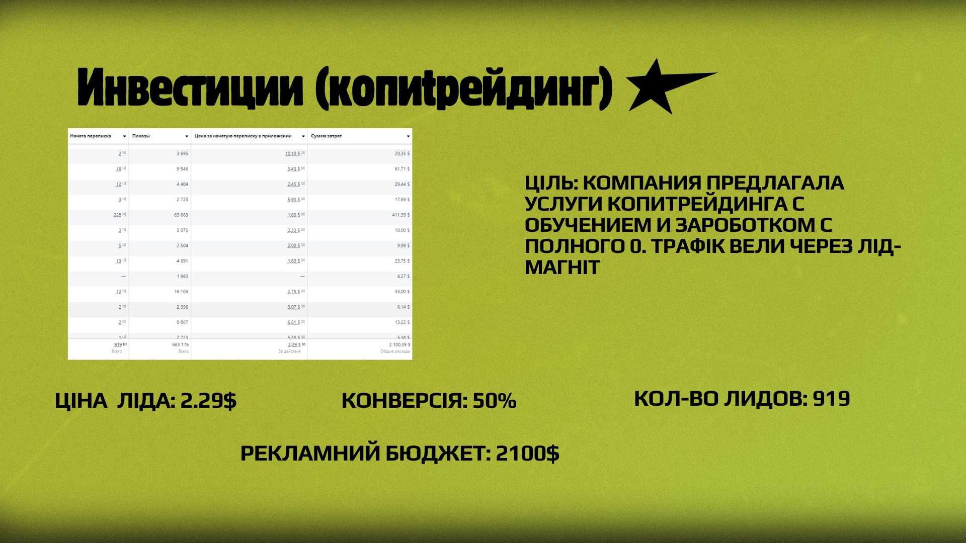 Таргет ограниченные проекты insta/fb | Быстрый запуск под ключ