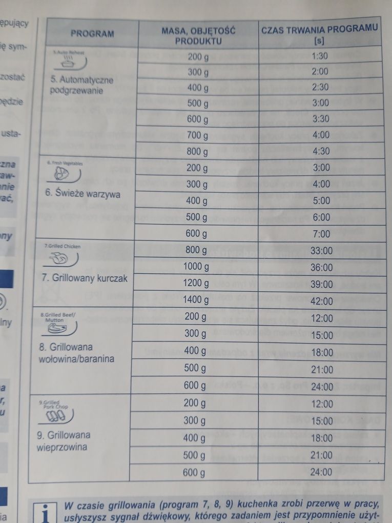 MIKROFALÓWKA, Kuchenka MIKROFALOWA z grillem kwarcowym ZELMER 1400 W