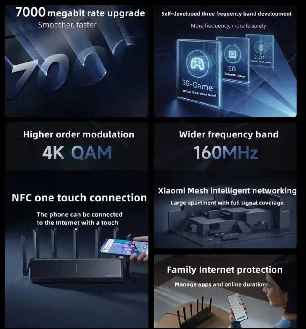 Роутер Xiaomi BE7000 Wi-Fi 7 NFC Mesh Router Маршрутизатор (AX7000)
