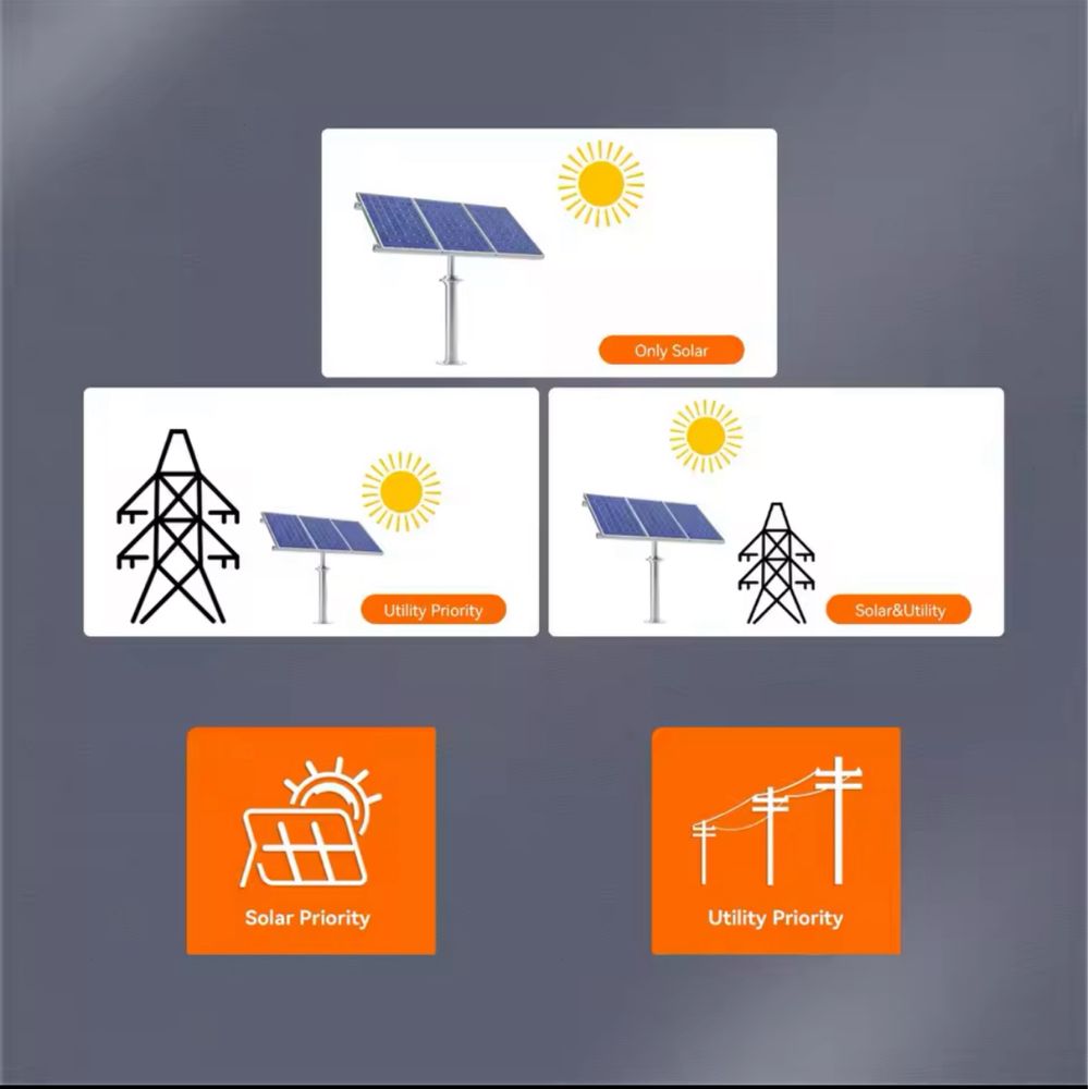 Гібридний інвертор PowMr (pow-hvm3.2h-24v) + wi-fi модуль