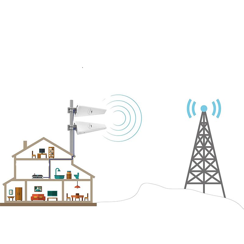 Zestaw anten kierunkowych 5G 4G LTE