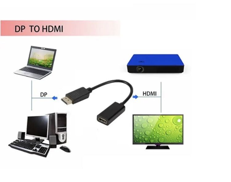 DP - HDMI адаптер (перехідник)