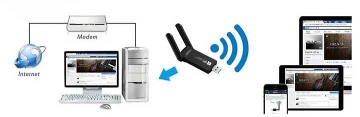 Adapter WiFi USB 3.0 bezprzew. 2.4 /5 Ghz 1300mb/s