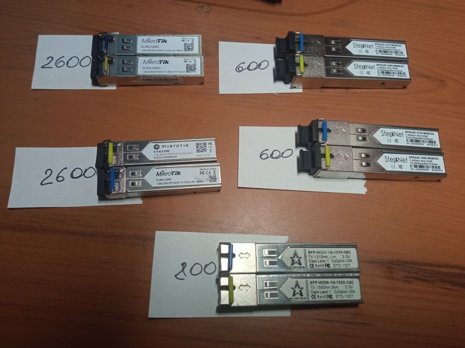 Оптичні модулі, SFP module