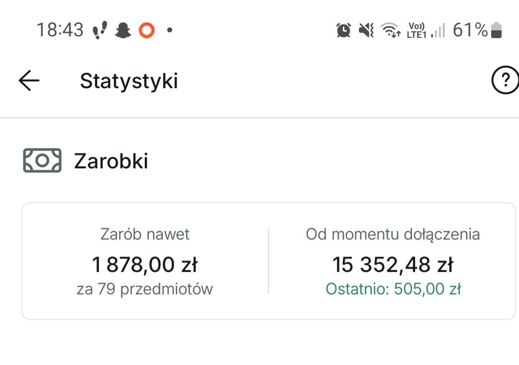 50 sztuk ubrań damskich/młodzieżowych za 250 zł