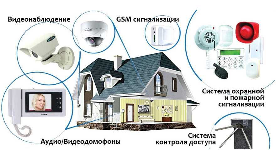 Монтаж систем відеоспостереження, домофонів та сигналізації під ключ