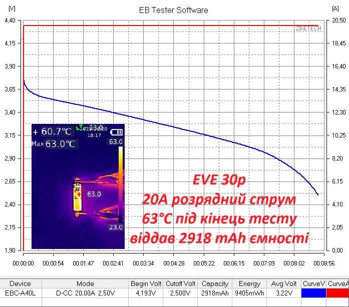 18650 EVE 30P 3000mAh 14mOm 30A 2025