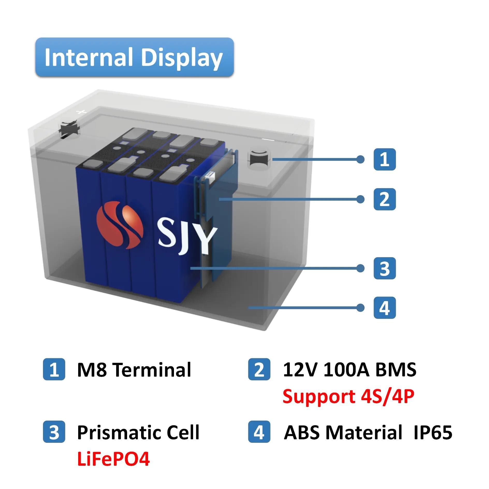 Аккумулятор SJY LifePo4 12V 100A BMS LCD акб 6000 циклов 100AH