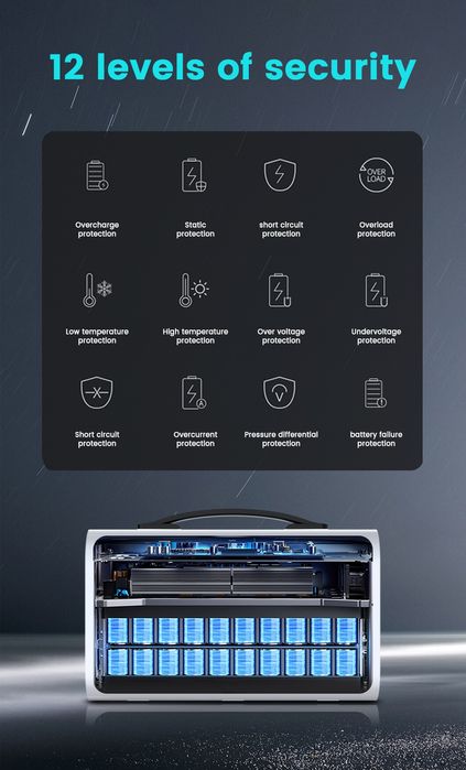Зарядка станція UAF1100