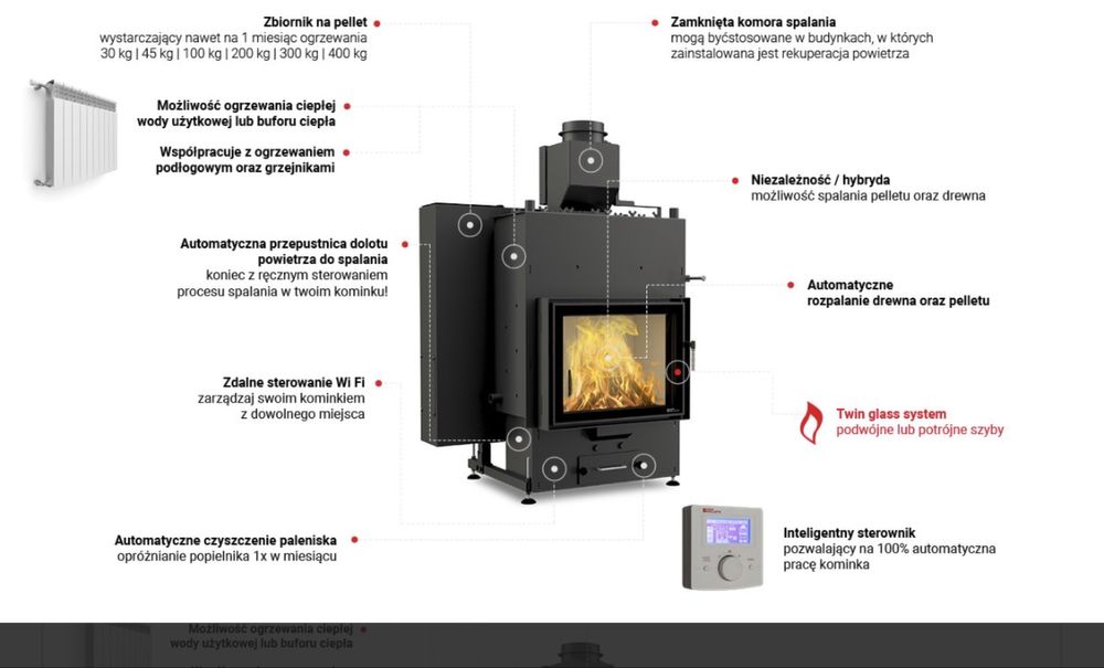 LOUIS AQUA 15 kW Twin Glass Automatyczne czyszczenie Czas na ciepło