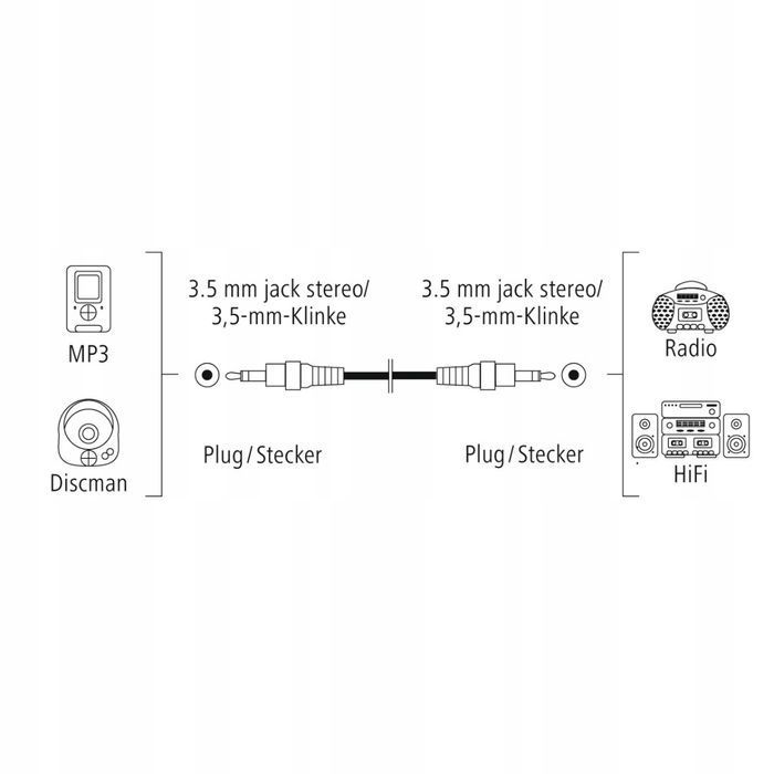 Kabel Mini JACK 3,5mm M/M Gold HQ 0,8m. VIVANCO