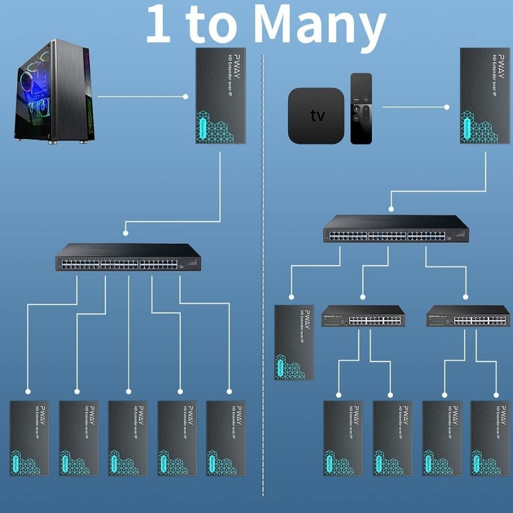 Przedłużacz HDMI PW-DT236 ponad IP 150 m , Cat5e/6/7/8