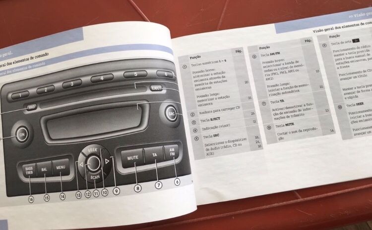 Manual Smart fortwo 451 rádio 9 (nine) em português