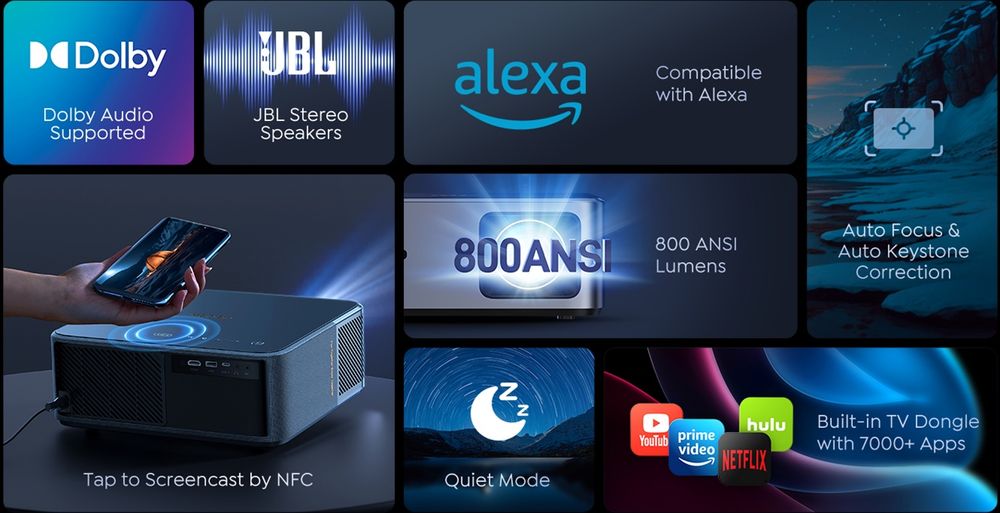 Проектор після огляду Y2B | Yaber K2s – 1080p | JBL speaker + TV Box