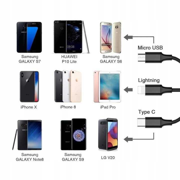 Kabel do telefonu 3w1 FAST IPHONE Micro USB Typ C