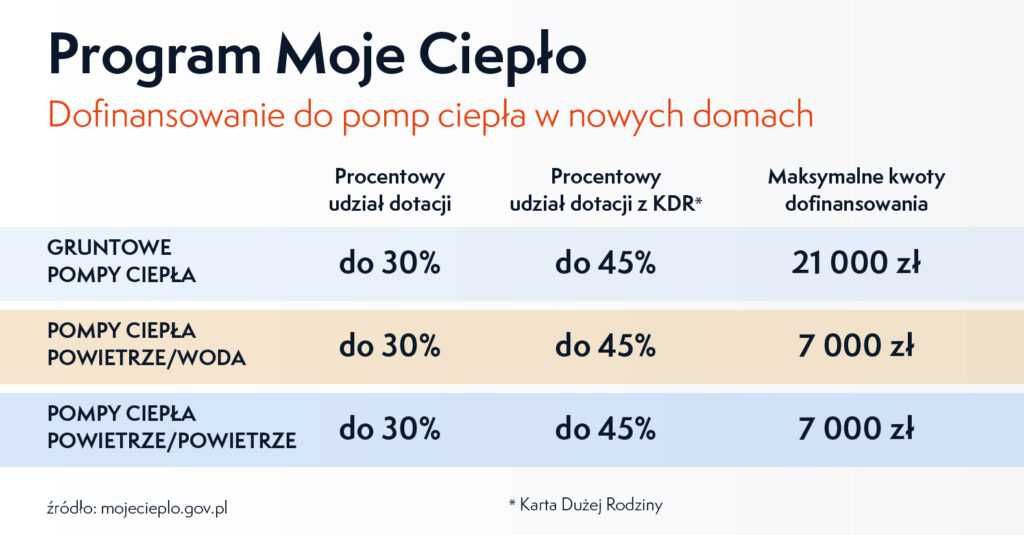 Świadectwa/ certyfikaty energetyczne