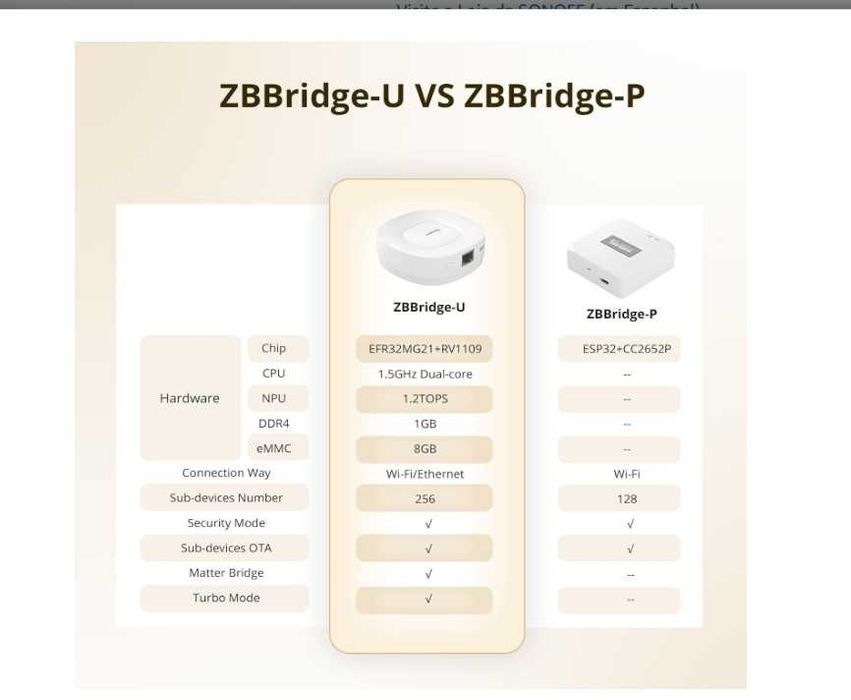 SONOFF Zigbee Matter Bridge, ZigBee 3.0 gateway