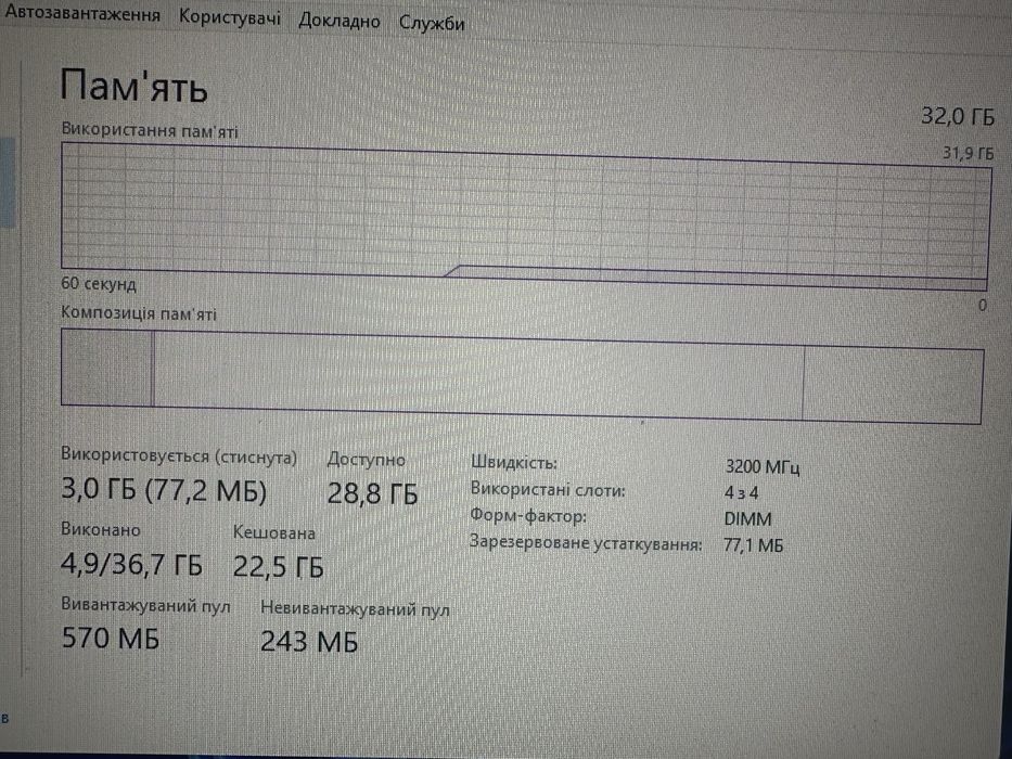 Системний блок Amd Ryzen 7