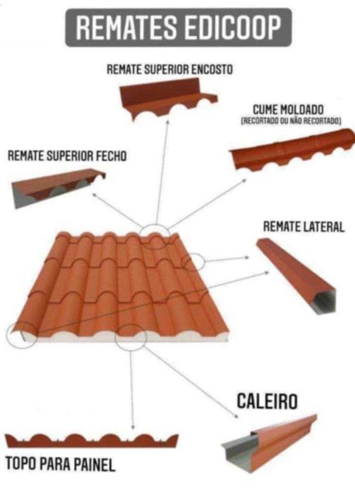 Chapas cubertura em sanduíche e PVC