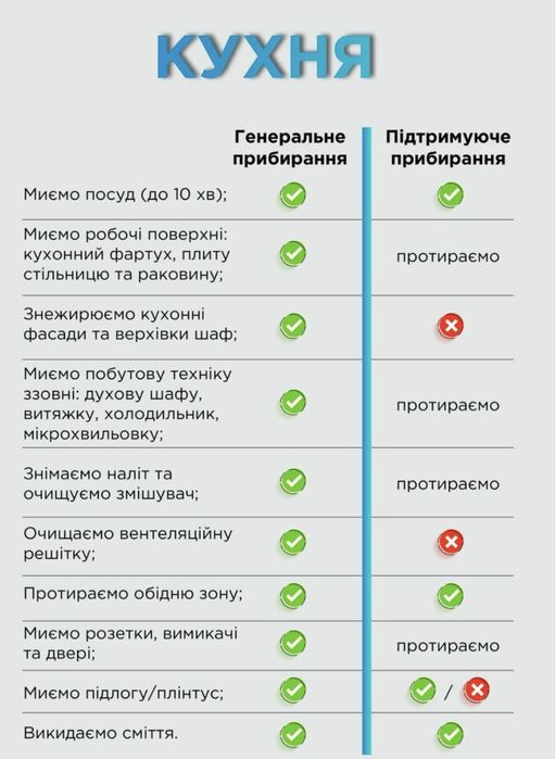 Клінінг Камʼянське ФрешХауз