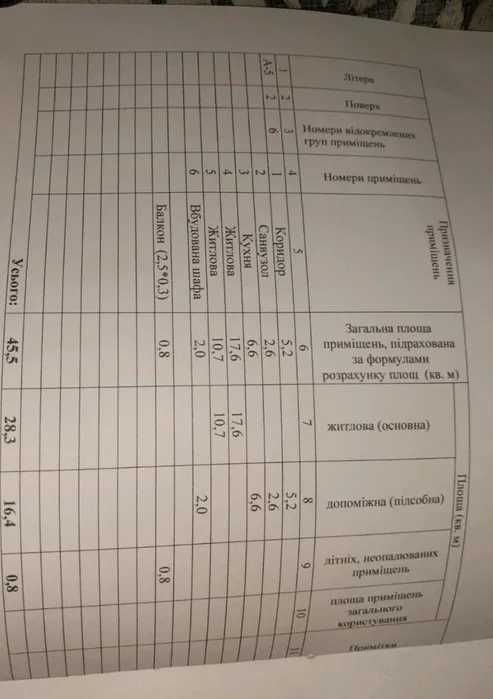 Продам 2к квартиру метро Масельского Сертификат! Срочно!