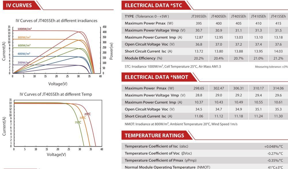 HIT! Panel PV JETION 410W SILVER Mono HalfCut- cena 199zł brutto zVAT!