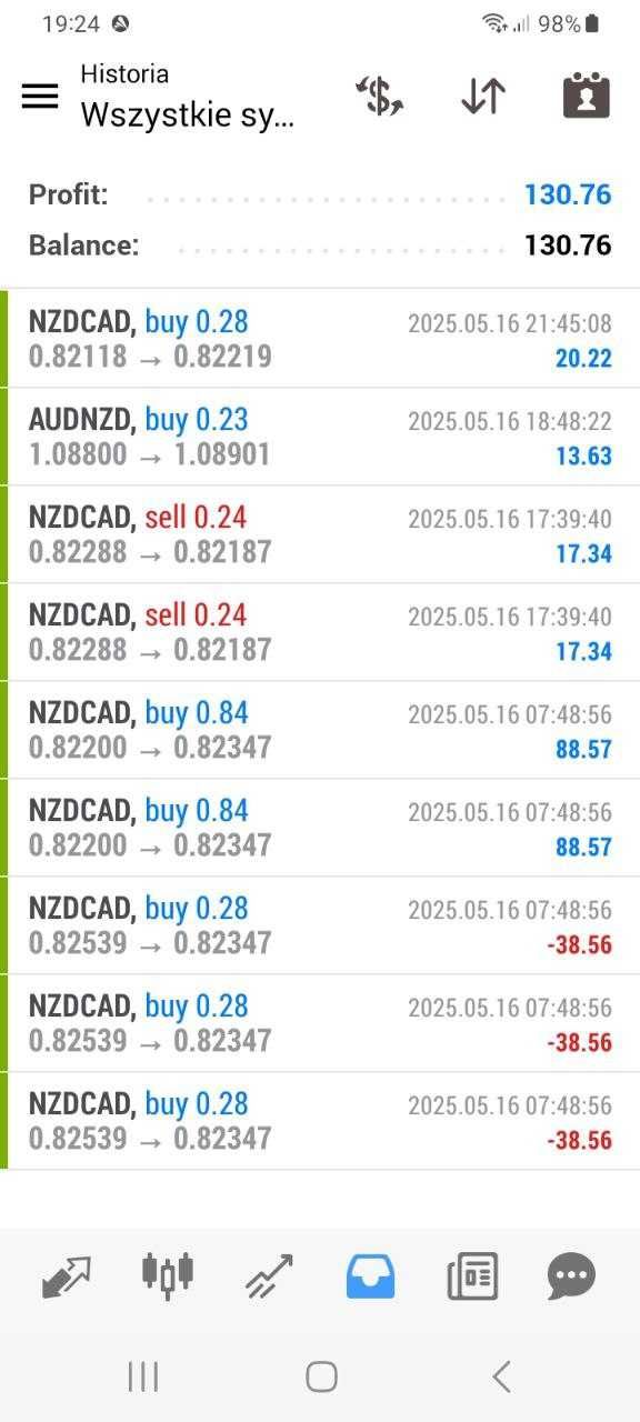 FOREX TRADE FX + Automat aud/nzd aud/cad nzd/cad