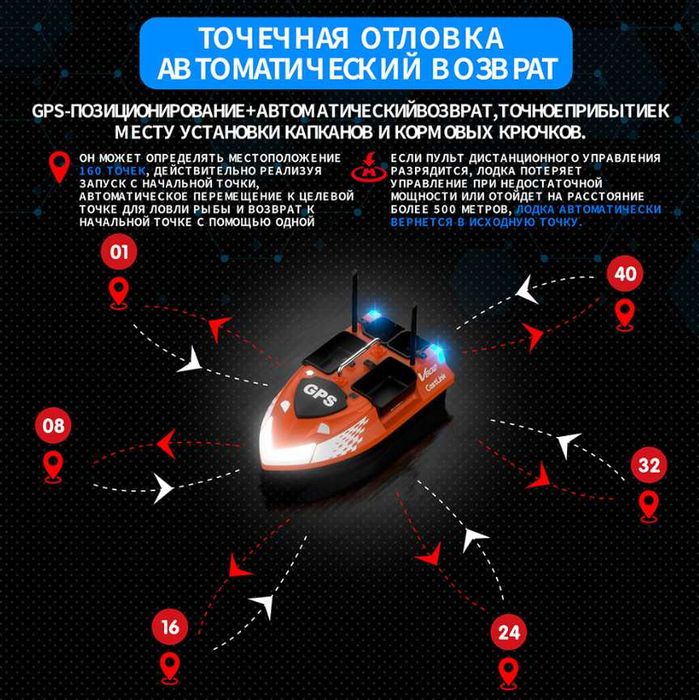Кораблик для рыбалки Flytec V802 PRO GPS 160 точек 5200 мАч