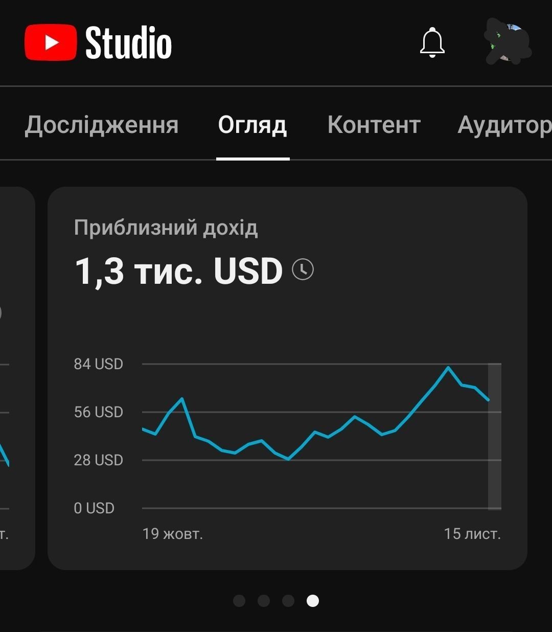 Продам Монетизовані канали Youtube! Ютуб Канал