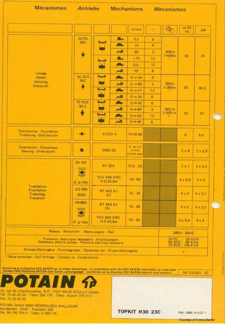 Продаж баштового крану 12 т. POTAIN H30/23C