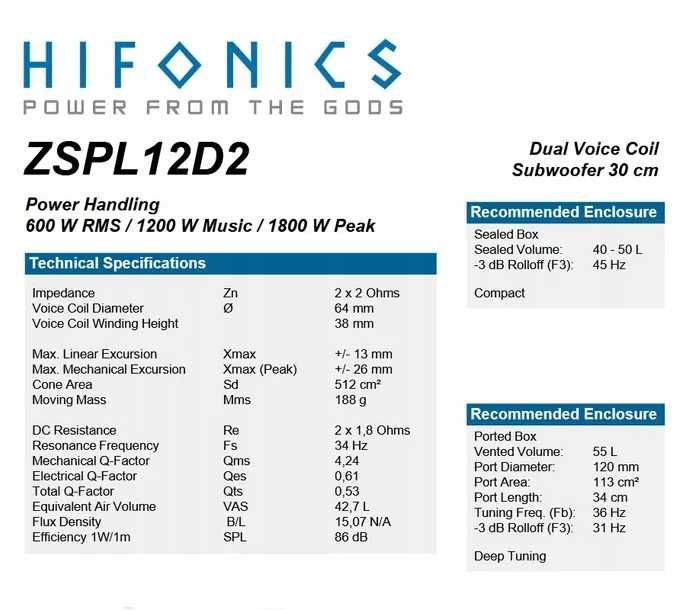 HIFONICS ZEUS ZSPL12D2 – Subwoofer 12" SPL dla ekstremalnego basu