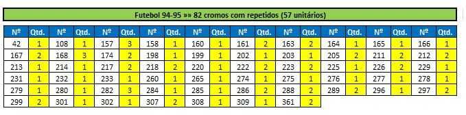 Lotes de cromos "Futebol 94/95" (listas na última foto)