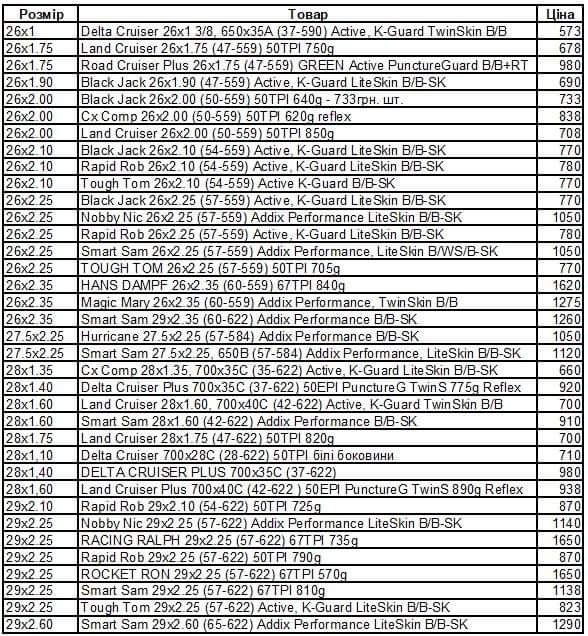 SCHWALBE велопокришки найбільший вибір