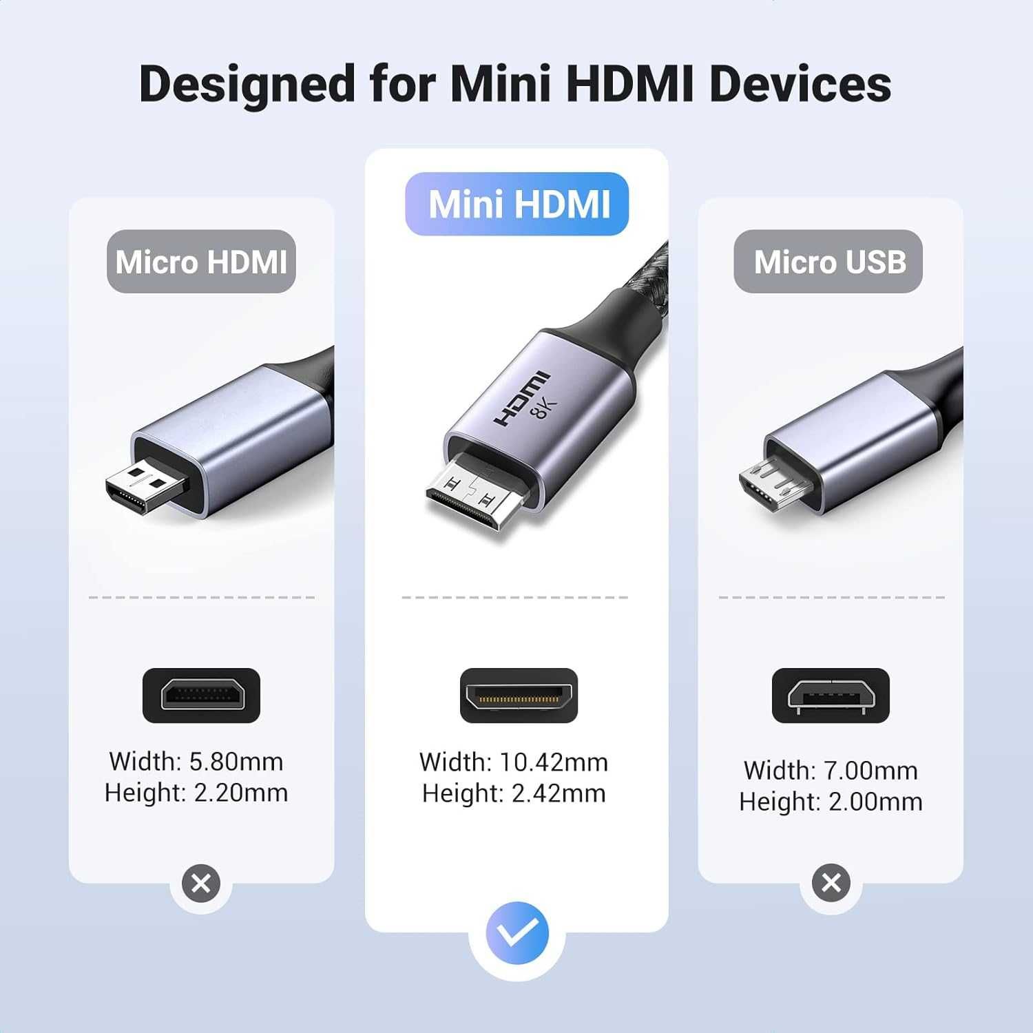 Переходник Mini HDMI - HDMI 2.1 8k 60hz 4k 240hz 165hz 144hz Ugreen