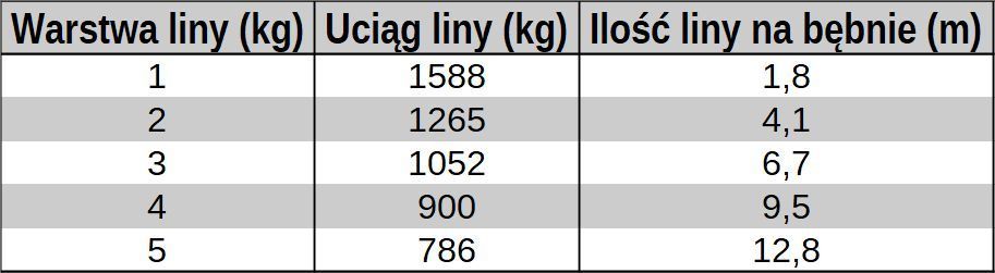 Wyciągarka Elektryczna RUNVA EWP 3500 12V 1588 KG QUADA ATV UTV [2428]