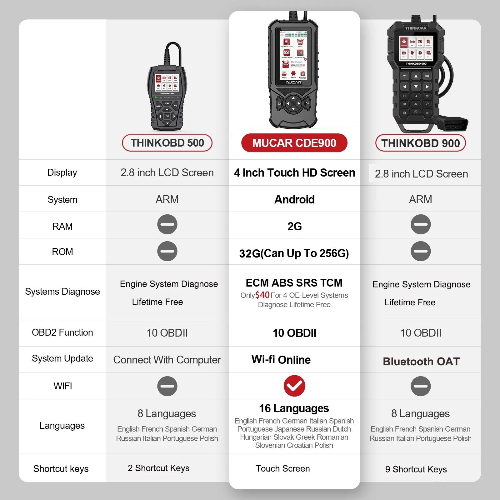 Новый MUCAR CDE900 автосканер мультимарочный OBD2