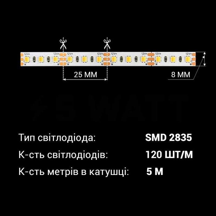 LED стрічка CCT від холодного до теплого