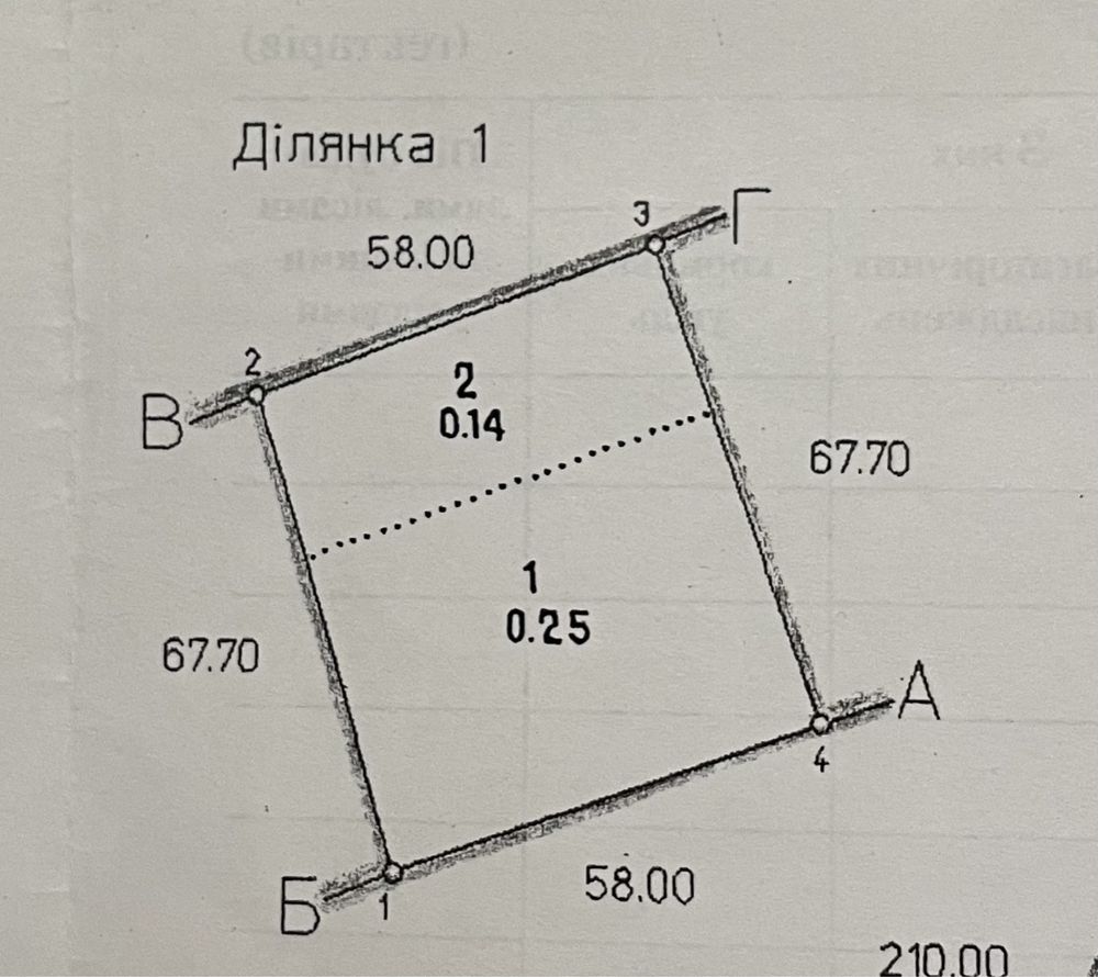 Продам земельну ділянку під будівництво