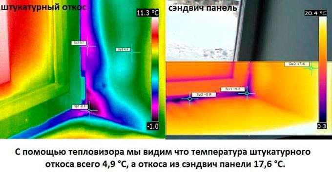 Откосы утепленные, пластиковая сэндвич-панель на окна
