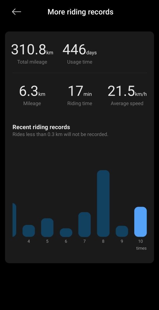 Trotinete Xiaomi 4 Ultra
