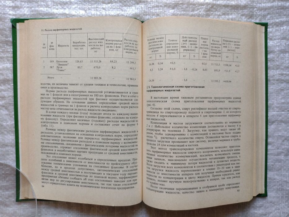 79. Книга Основы производства парфюмерии и косметики