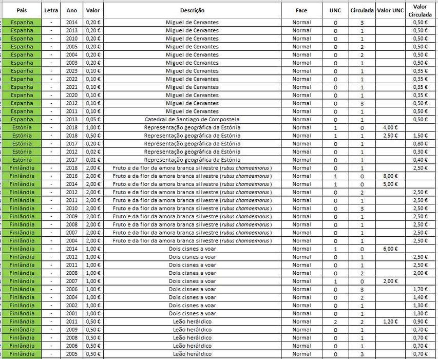 Moedas Euro - Correntes_1