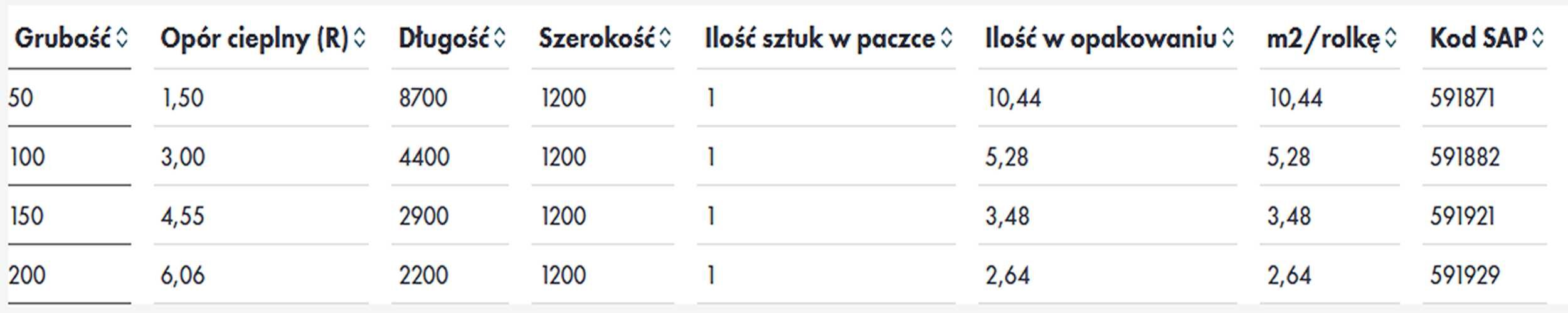 PROMOCJA! Wełna mineralna szklana Knauf 033 Unifit 18cm lambda 0,033