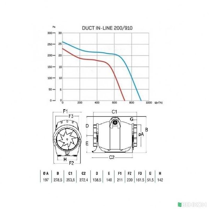 Канальний вентилятор Cata DUCT IN LINE 200/910