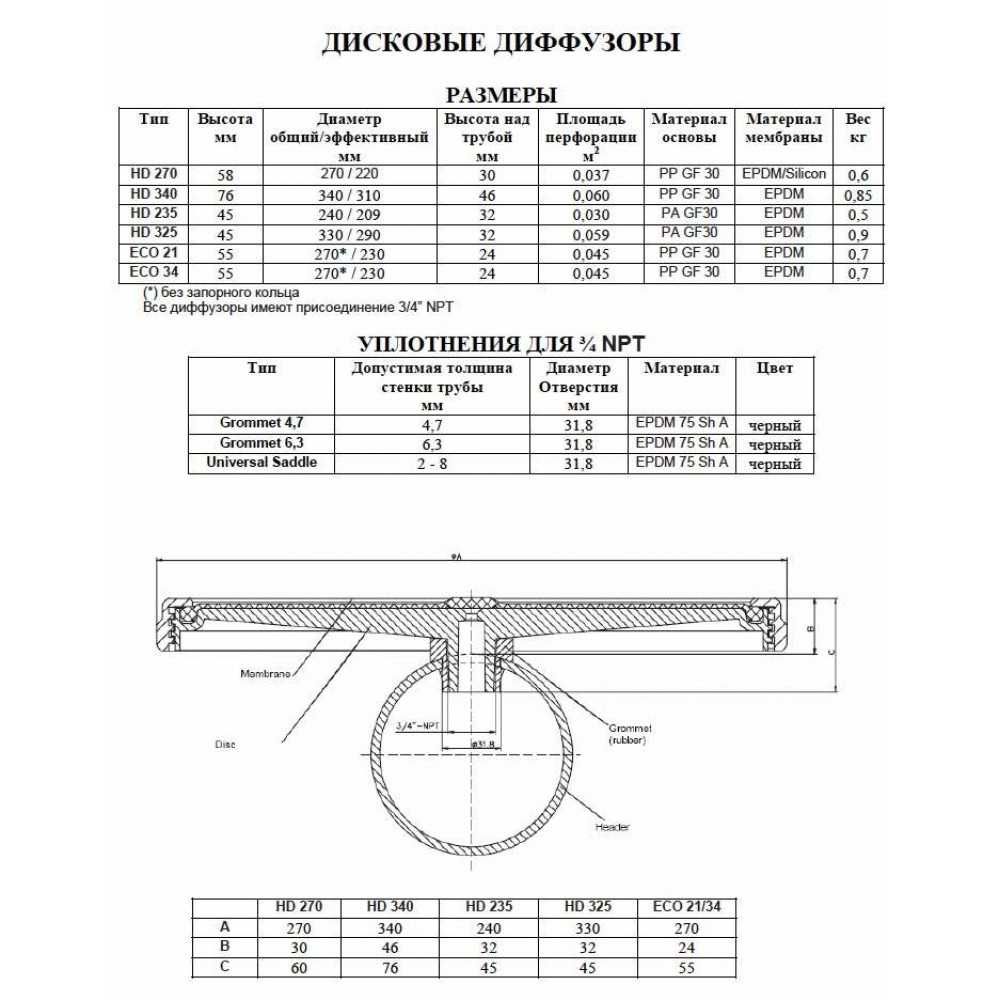 Дисковый мембранный распылитель для пруда, септика JAGER 200/270/340мм