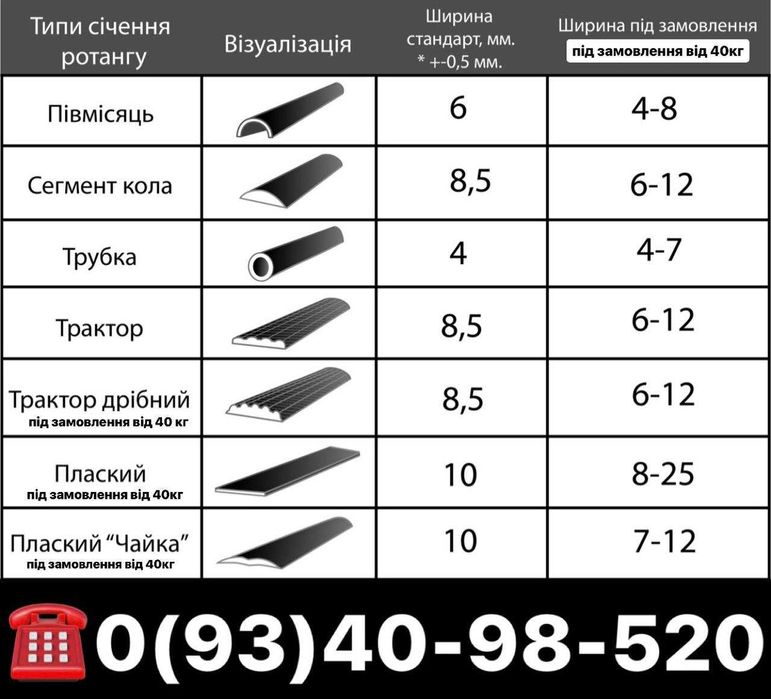 Штучний ротанг в бухтах . Виробник ротангу